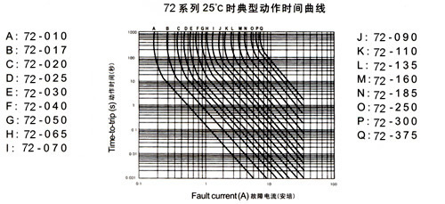 自恢復(fù)保險(xiǎn)絲72V